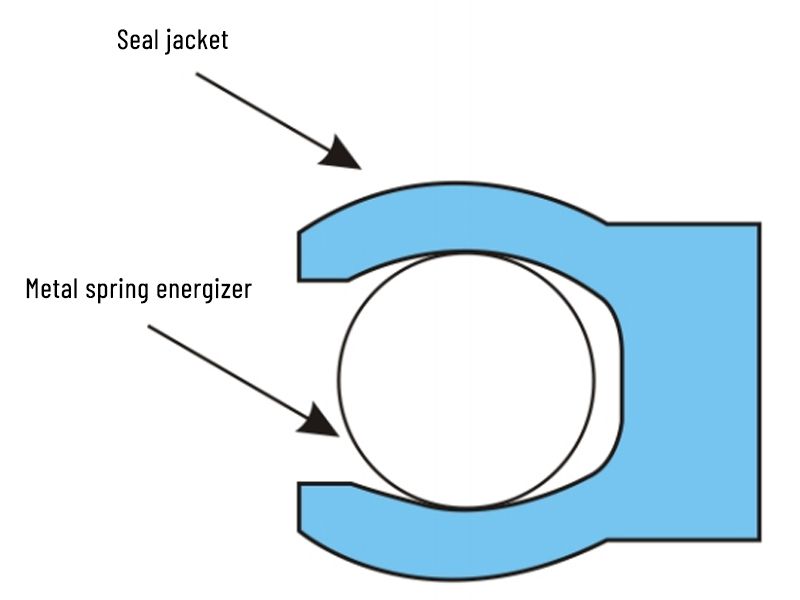 Уплотнение с поджимной пружиной